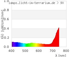 Full Spectrum