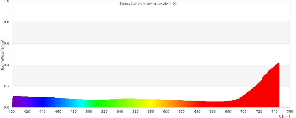 Full Spectrum