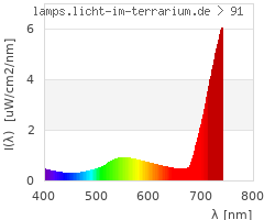 Full Spectrum