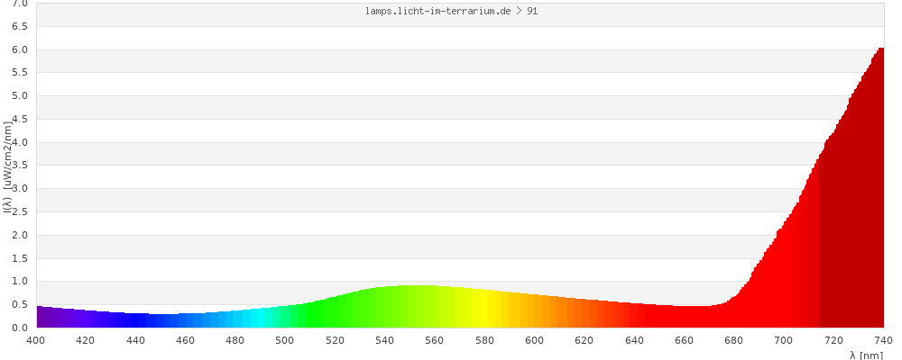 Full Spectrum