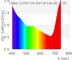 Full Spectrum