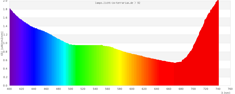 Full Spectrum