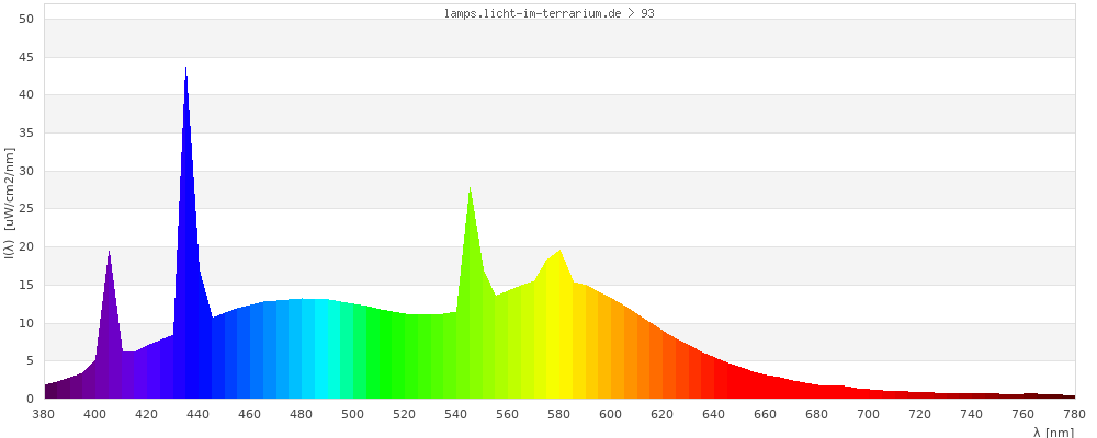 Full Spectrum