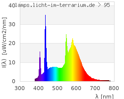 Full Spectrum