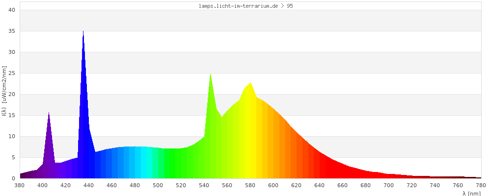 Full Spectrum