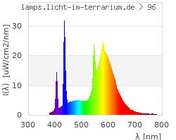 Full Spectrum