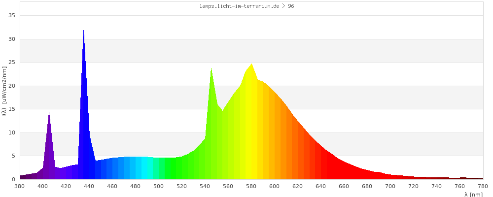 Full Spectrum