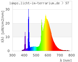 Full Spectrum