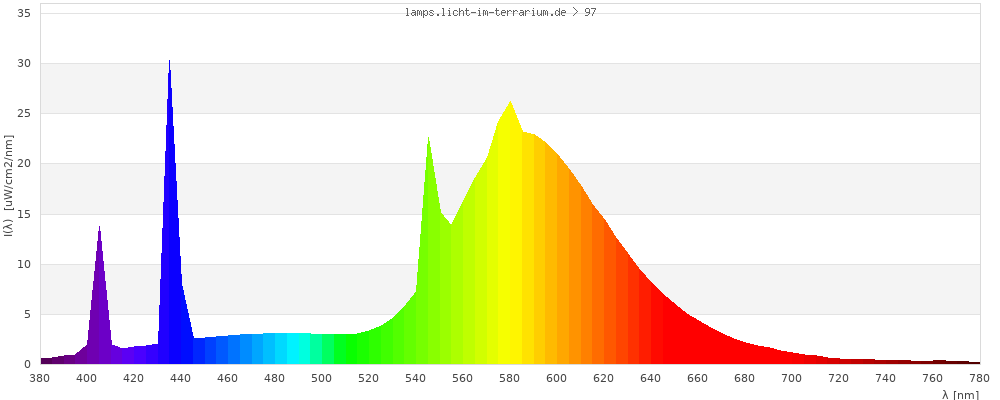 Full Spectrum