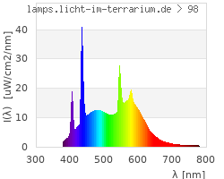 Full Spectrum