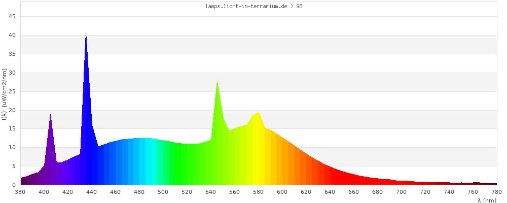 Full Spectrum