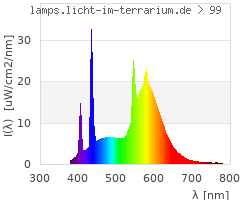 Full Spectrum