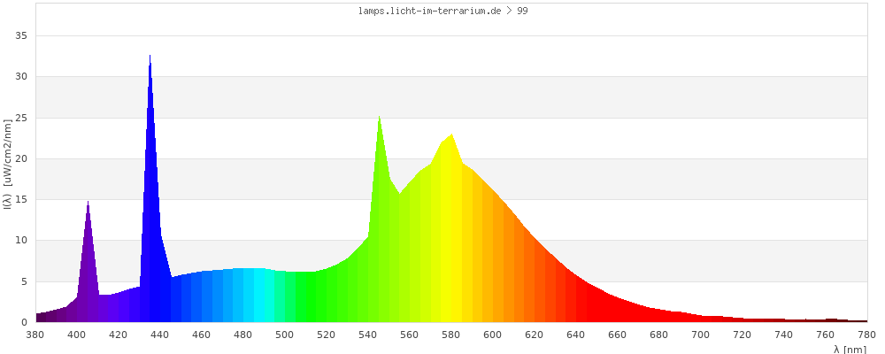 Full Spectrum